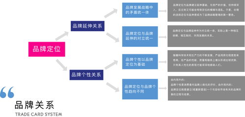 清美未來 以品牌全案策劃為核心，打造卓越網頁與網站設計